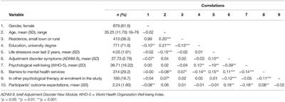 Adherence Predictors in Internet-Delivered Self-Help Intervention for Life Stressors-Related Adjustment Disorder